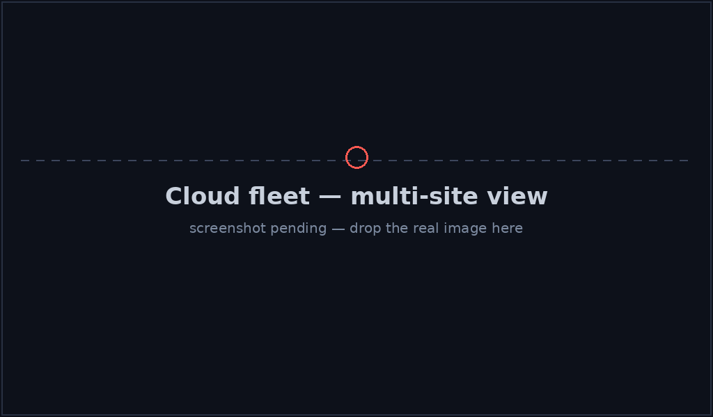 The cloud fleet view across sites